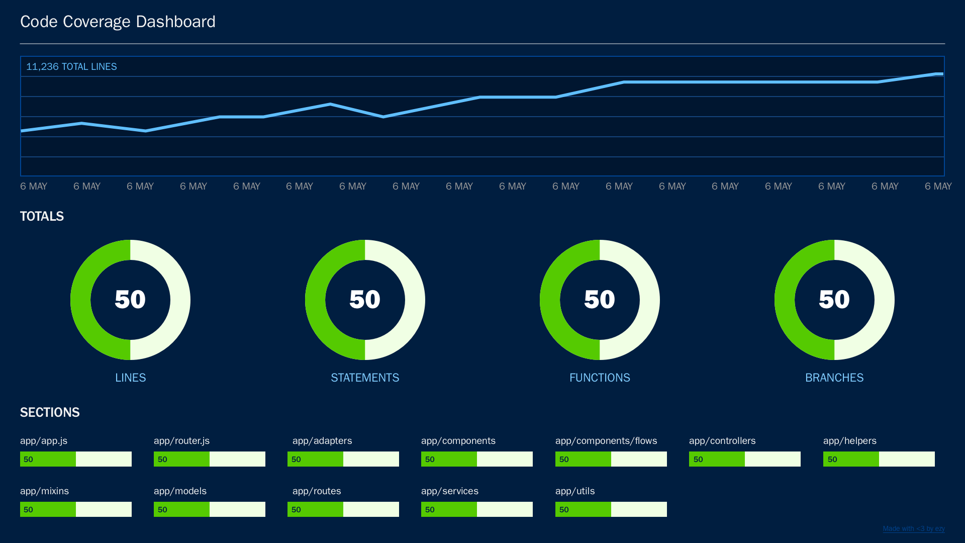 Schéma des micro-services